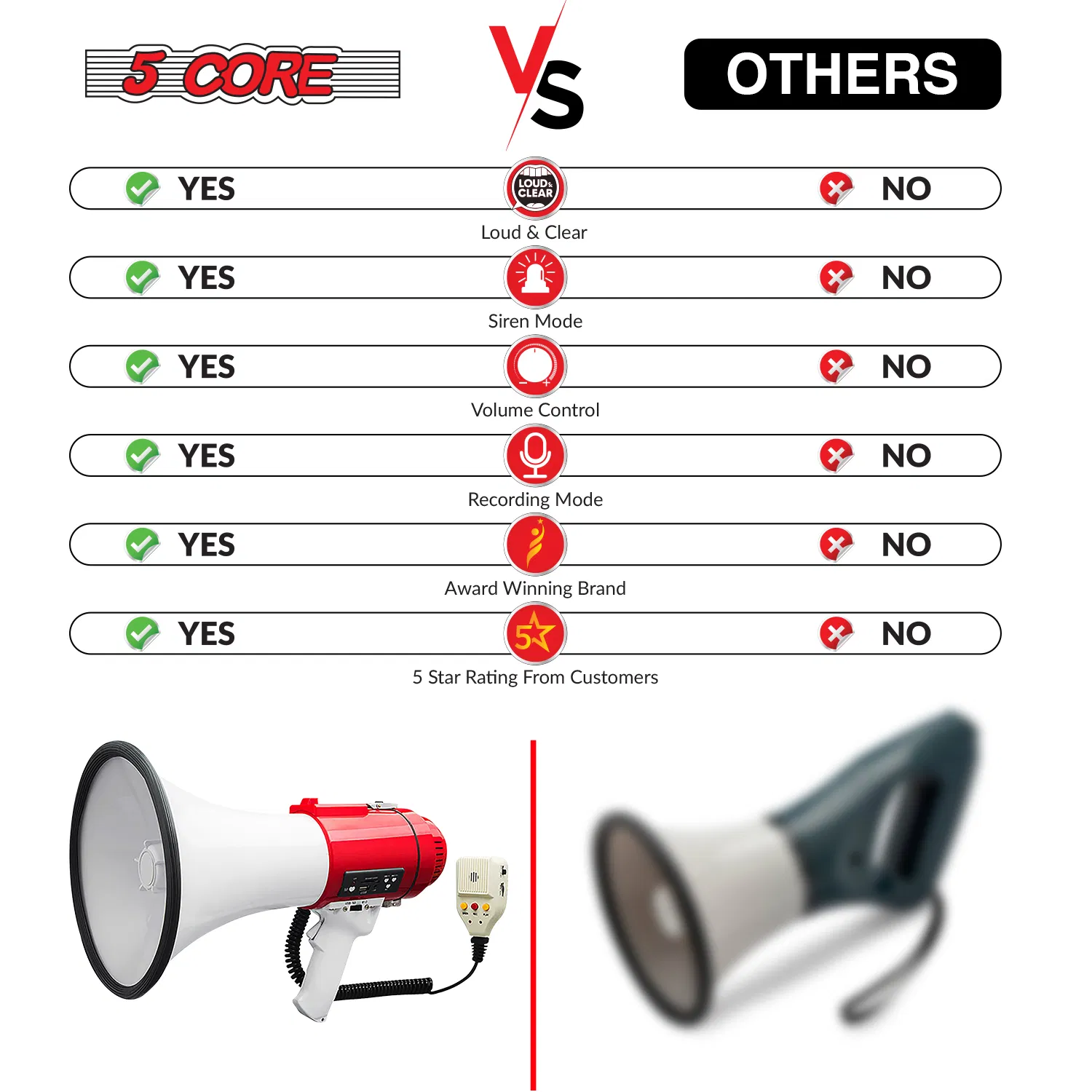 5 Core Megaphone 60W Bull Horn Professional PA Speaker w 1200 Yards Range Loud Siren Voice Amp photo 2