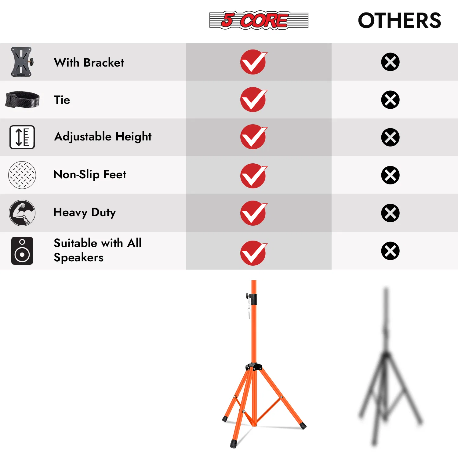 5 Core Speaker Stand Pair Height Adjustable Universal PA DJ Tripod Studio Monitor Stands Heavy Duty w 35mm Compatible Add for Home On Stage In Studio Use photo 5