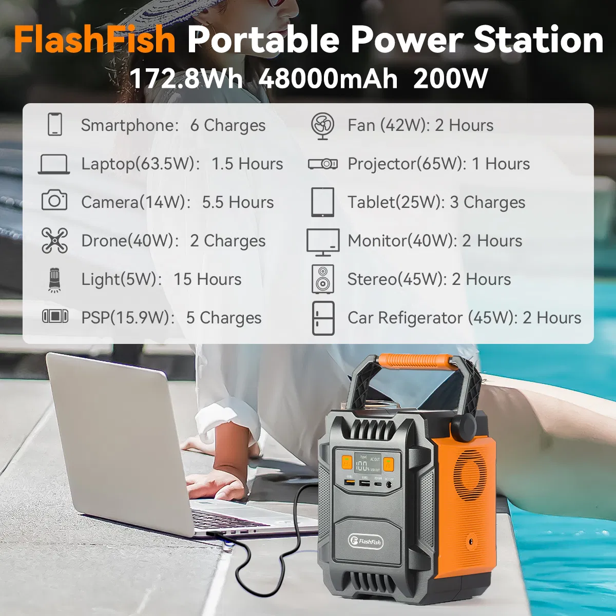 200W (Peak 400W) Portable Power Station,Power Backup Lithium Battery 172.8Wh Power Supply withAC Outlet DC Port USB QC3.0 Solar Portable Generator for Gift Home Outdoor Camping | Emergency photo 7