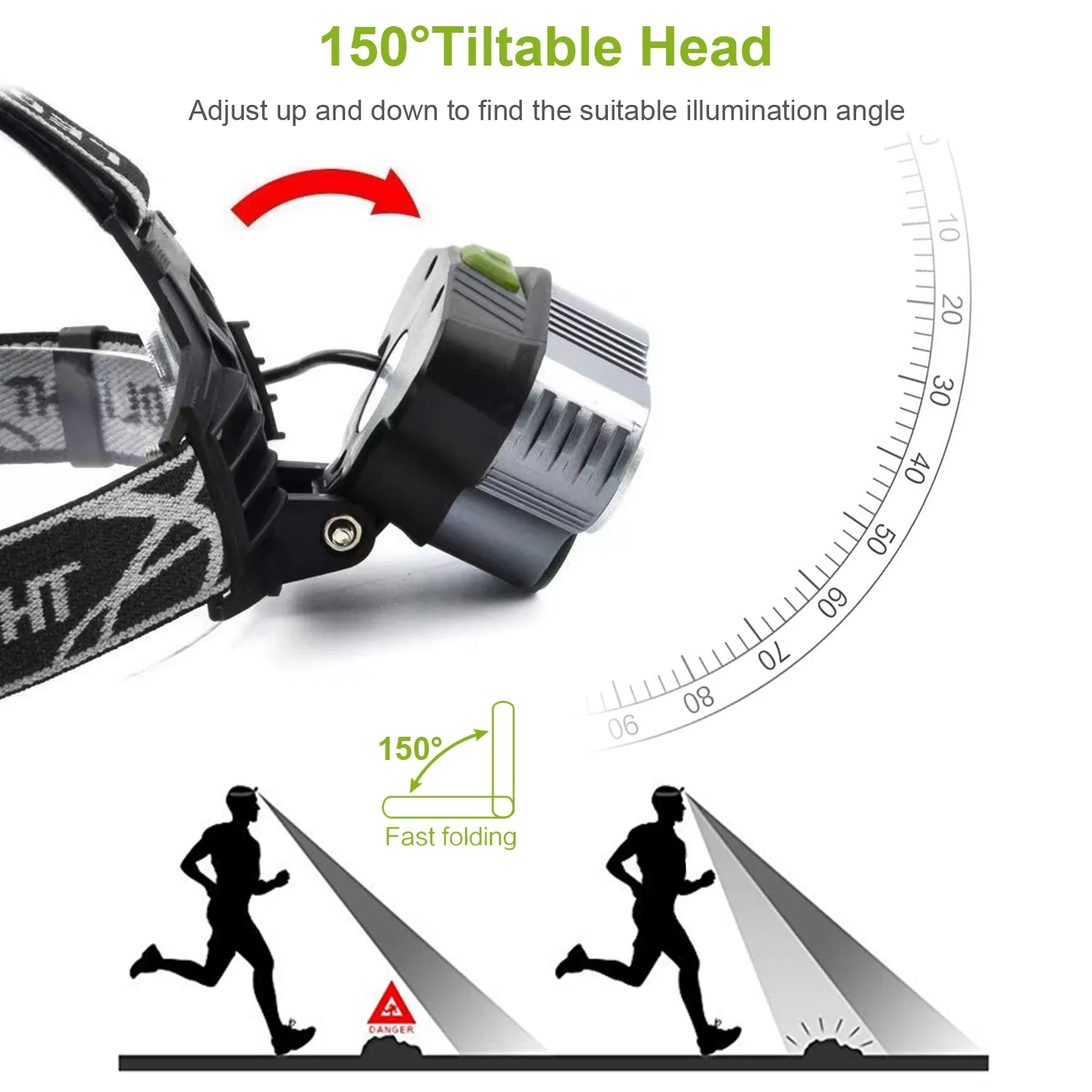 Rechargeable Headlamp 20000 Lumen LED Headlight 6 Modes Headlamp Flashlight for Camping Cycling Hiking Hunting Emergency photo 8