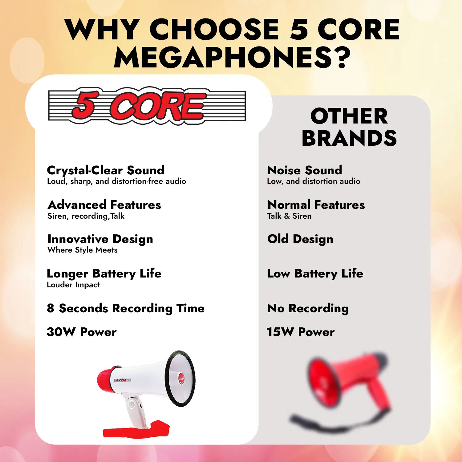 5 Core Megaphone 30W Bull Horn PA Speaker w 800 Yards Range Loud Siren Voice Amplifier Portable photo 3