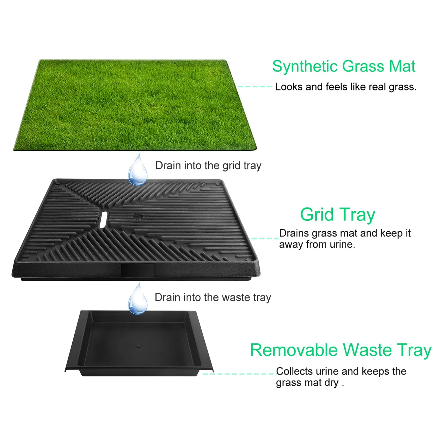 25"×20" Dog Toilet Indoor Puppy Training Pad, Dog Potty Pet Training Grass Mat, Removable Waste Tray for Easier Clean Up, Artificial Turf photo 5