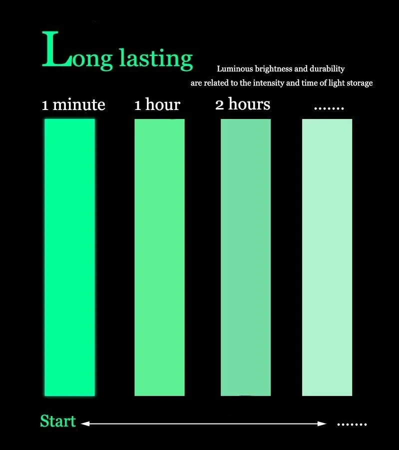 2PC Luminous Tape Self Adhesive Glow In The Dark Wall Sticker Fluorescent Light photo 8