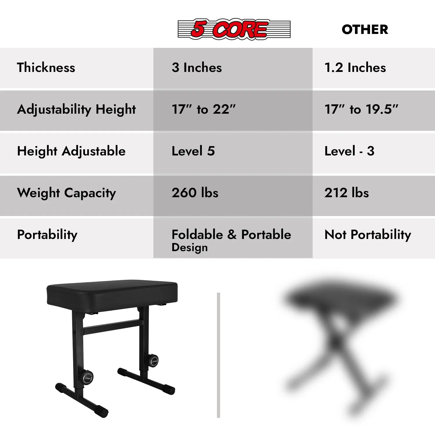 5 CORE Keyboard Bench Piano Stool T Style Black Thick Padded Cushion Seat | Height Adjustable 17 to 22 inch | Keyboard Chair (PU Leather) KBB H-ADJ BLK photo 4