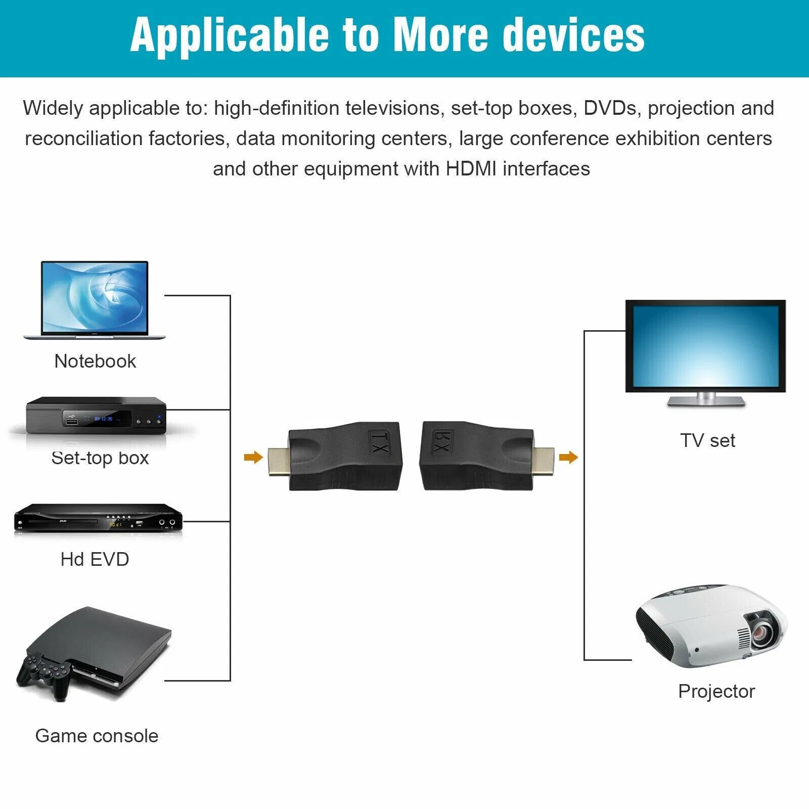 4K 1080P HDMI Extender to RJ45 Over Cat 5e/6 Network LAN Ethernet Adapter 2PCS photo 7