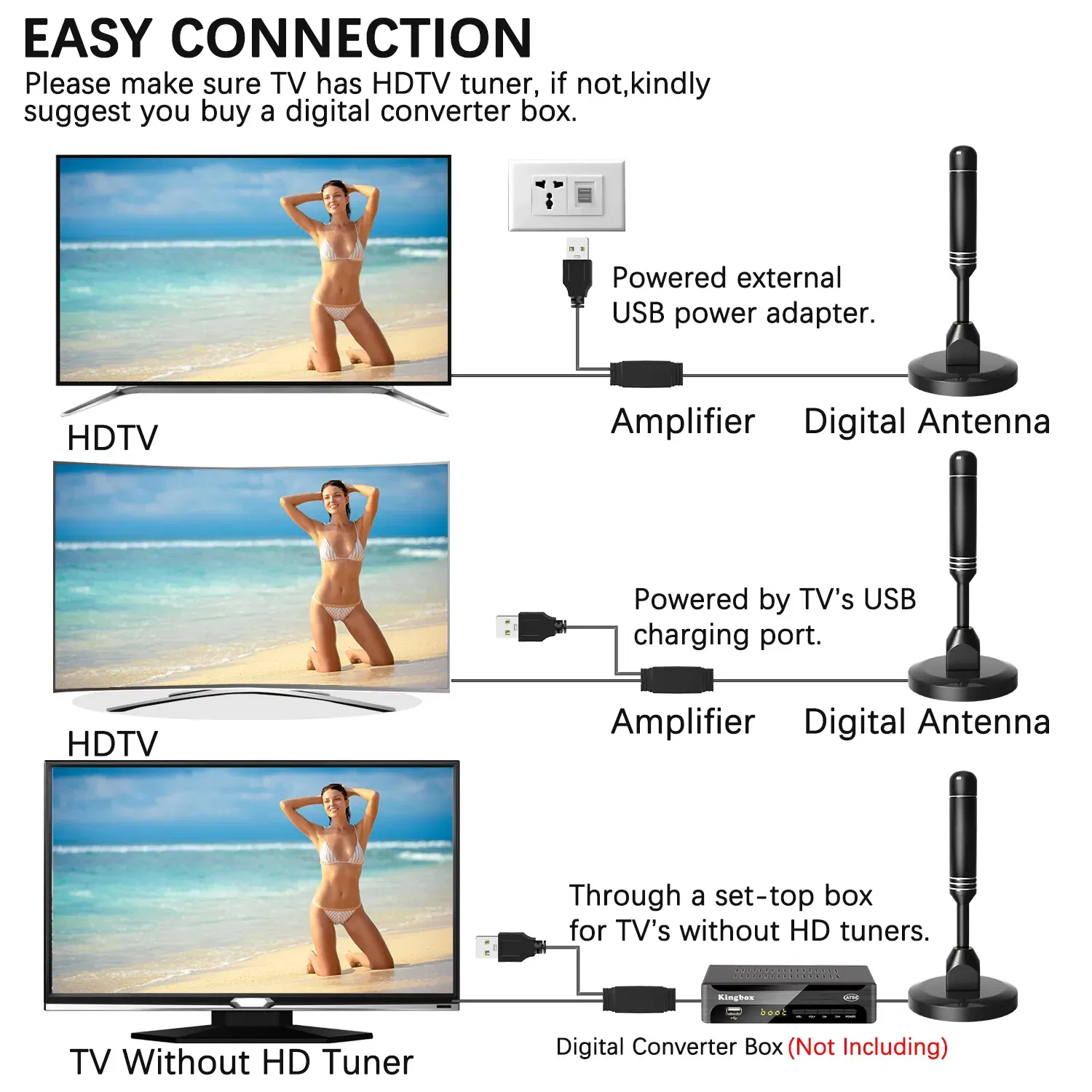5600Miles Upgraded TV Antenna HDTV Amplified Digital 4K 1080P Long Range Indoor photo 5