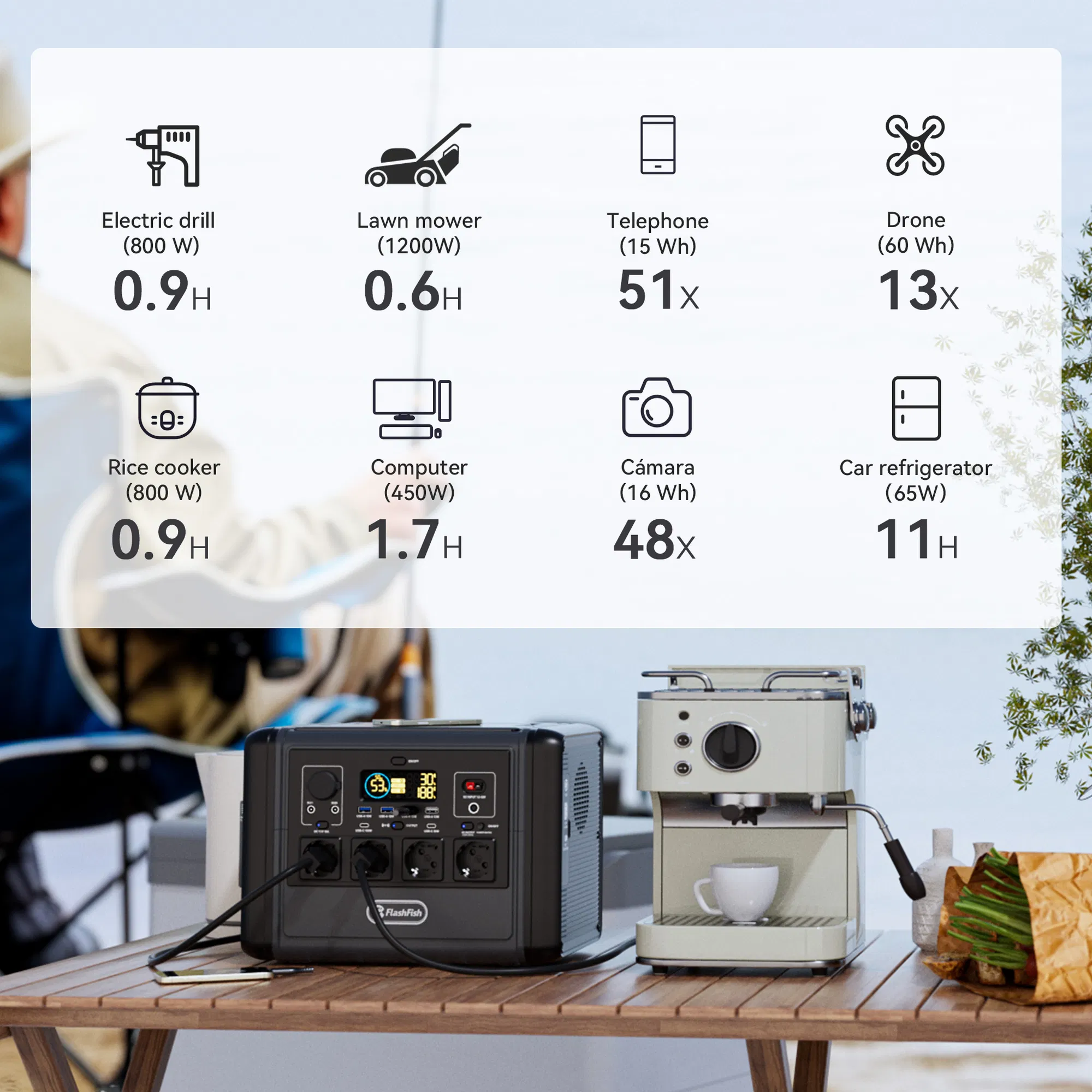 FF Flashfish 1200W Portable Power Station, 768Wh LiFePO4 High-capacity Solar Generator, Power Battery Backup With 4*AC Outputs And 6*USB Outputs, Suitable For RV Travel, Home Emergencies, Backyard photo 3