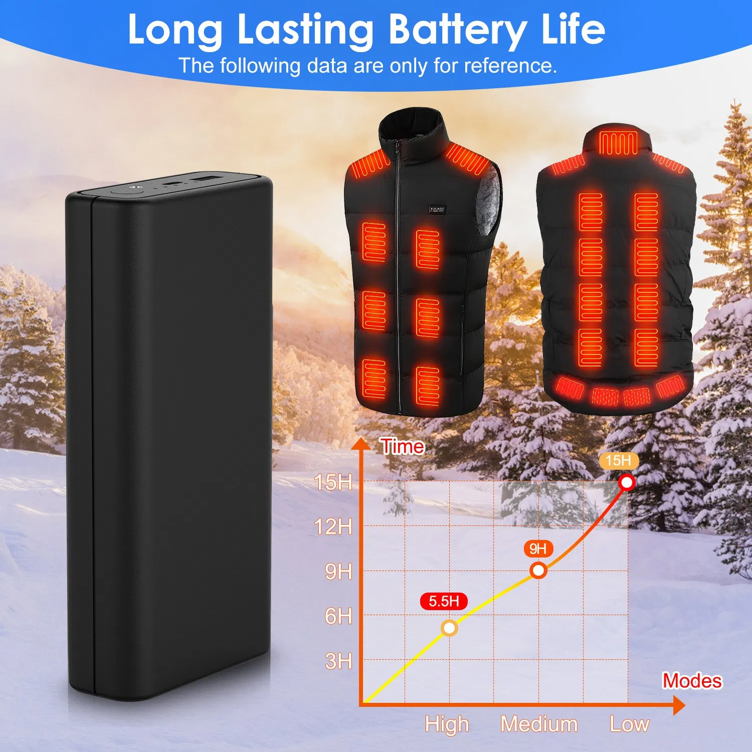 20000mAh 5V 2A Power Bank for Heated Jackets Vests Pants Gloves Scarves DC 7.4V 2A Heated Clothing Replacement Battery Pack for Men Women Vest Not Included photo 2