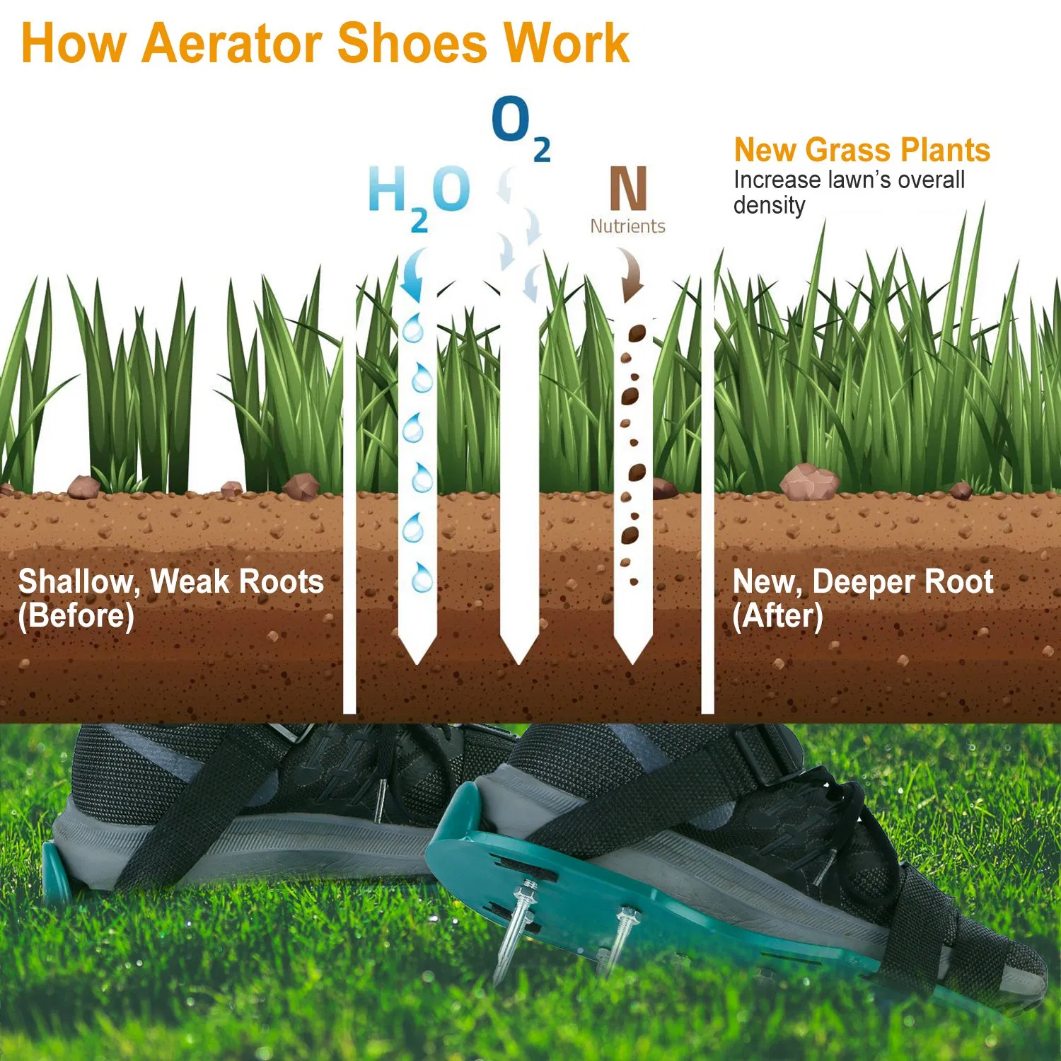 1Pair Lawn Aerator Shoes Grass Aerating Spike Sandal Heavy Duty Aerator Shoes w/ Adjustable Straps for Lawn Garden photo 2