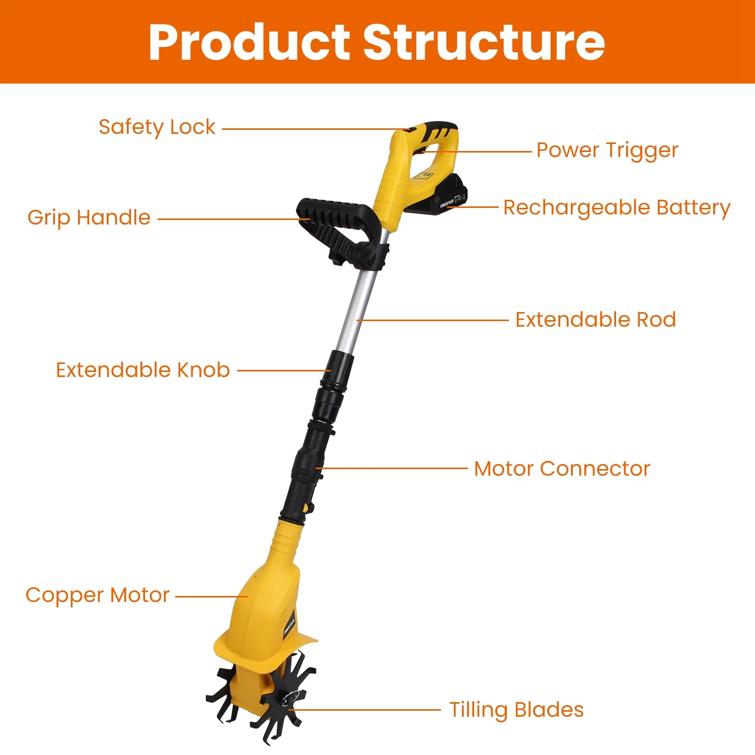 20V Cordless Tiller Cultivator, 250RPM Electric Garden Tiller Depth Garden Rototiller for Lawn/Gardening/Soil Cultivation photo 4