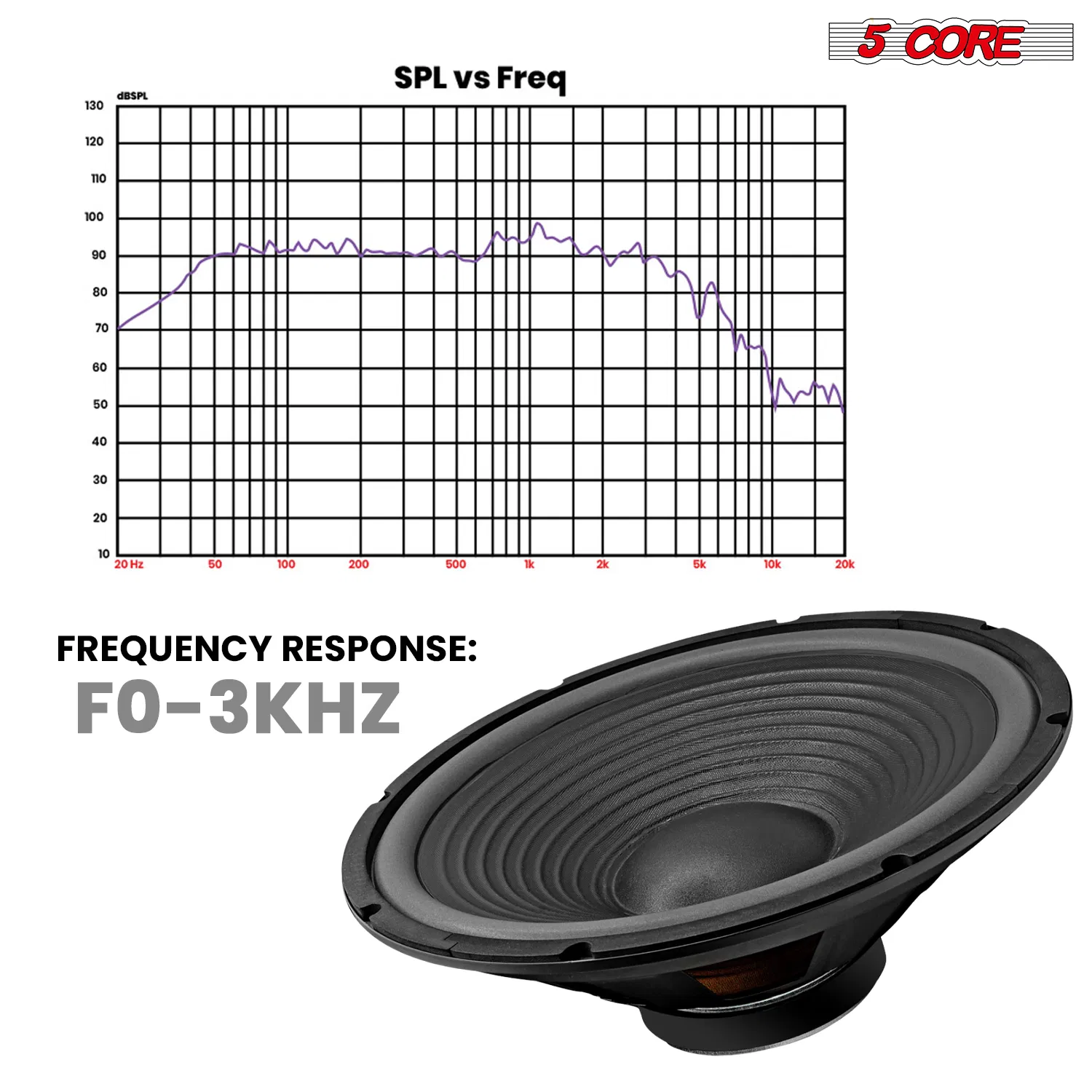 5 Core 15" Subwoofer Speaker Pair 450W MAX PA DJ Replacement Audio Sub Woofer 8Ohm Bass Driver photo 5