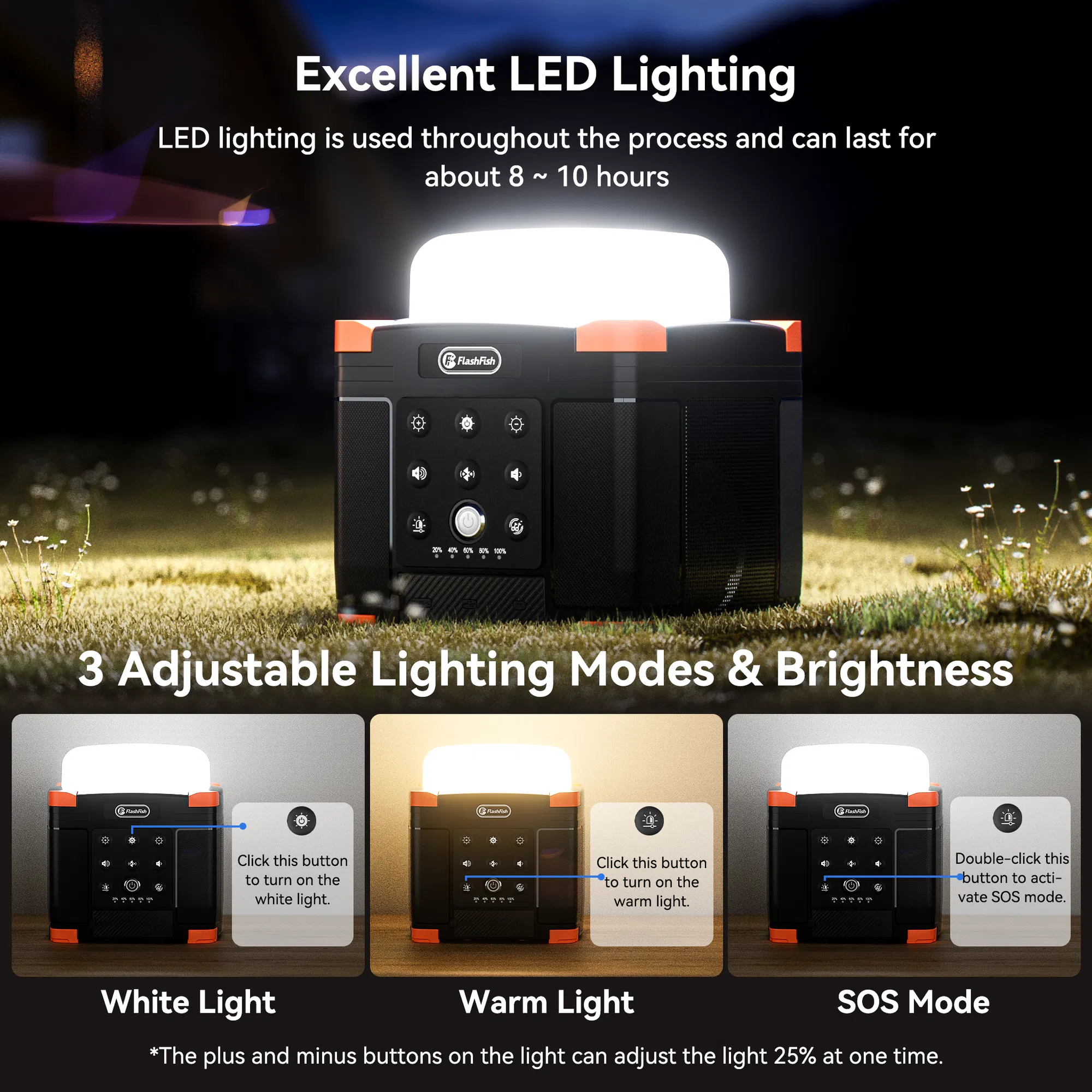 Flashfish FL9-A Multi-function Bluetooth Speaker | 56Wh Power Bank | Camping Light, 360° Surround Sound, USB-C, Bluetooth 5.0, 3-in-1 Power/Speaker/Home, Party, Outdoor Lighting photo 8