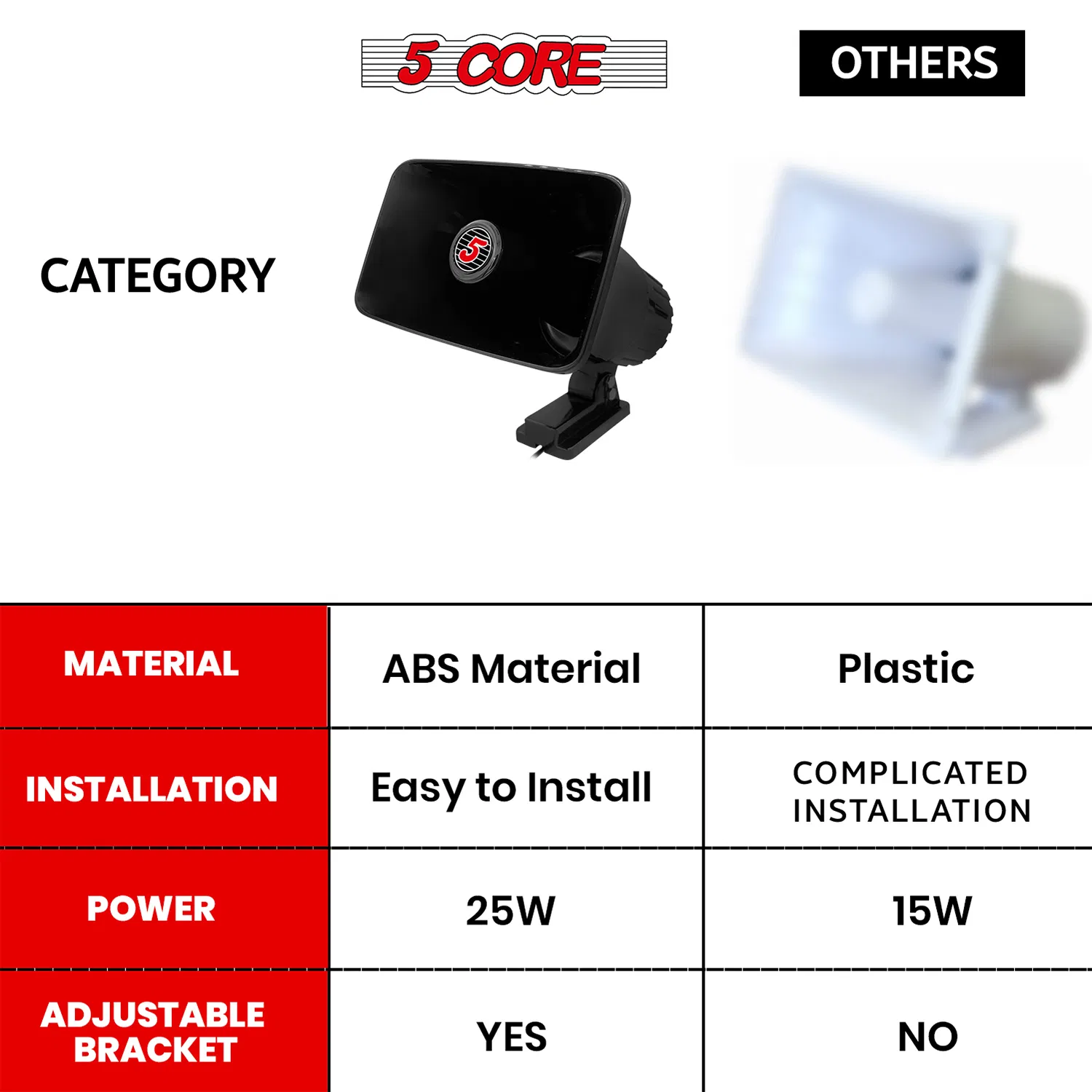 5 Core PA Horn 250W Loud Speaker 8 Inch Bull Horn Loud Audio 8Ohm All Weather Indoor Outdoor Use photo 5