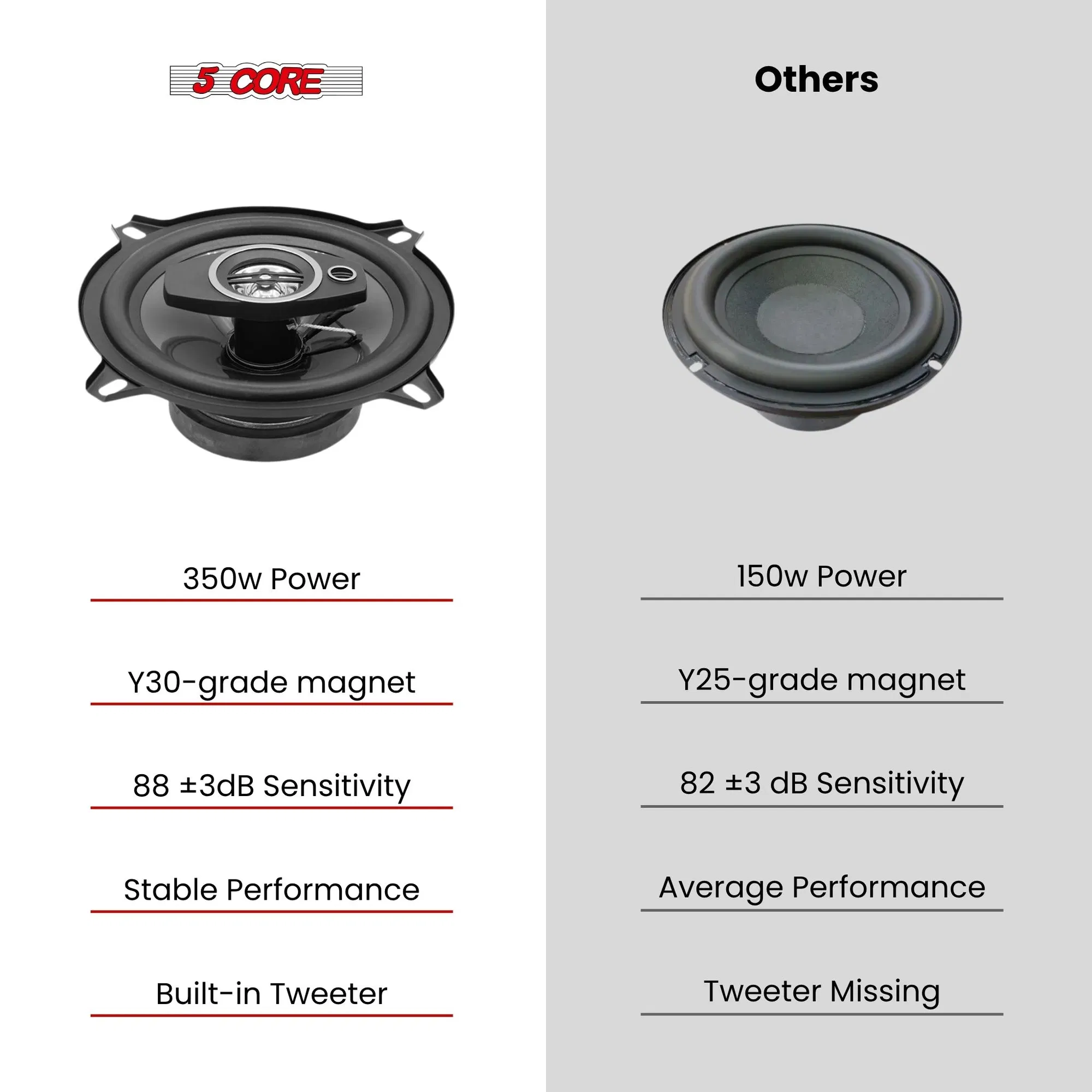 5 Core 2 Way 5" Car Stereo Speakers Pair 350W Coaxial Subwoofer w Tweeter Universal Fit Quick Deep Bass Replacement Component Speaker for Vehicle Door Side Panel photo 3
