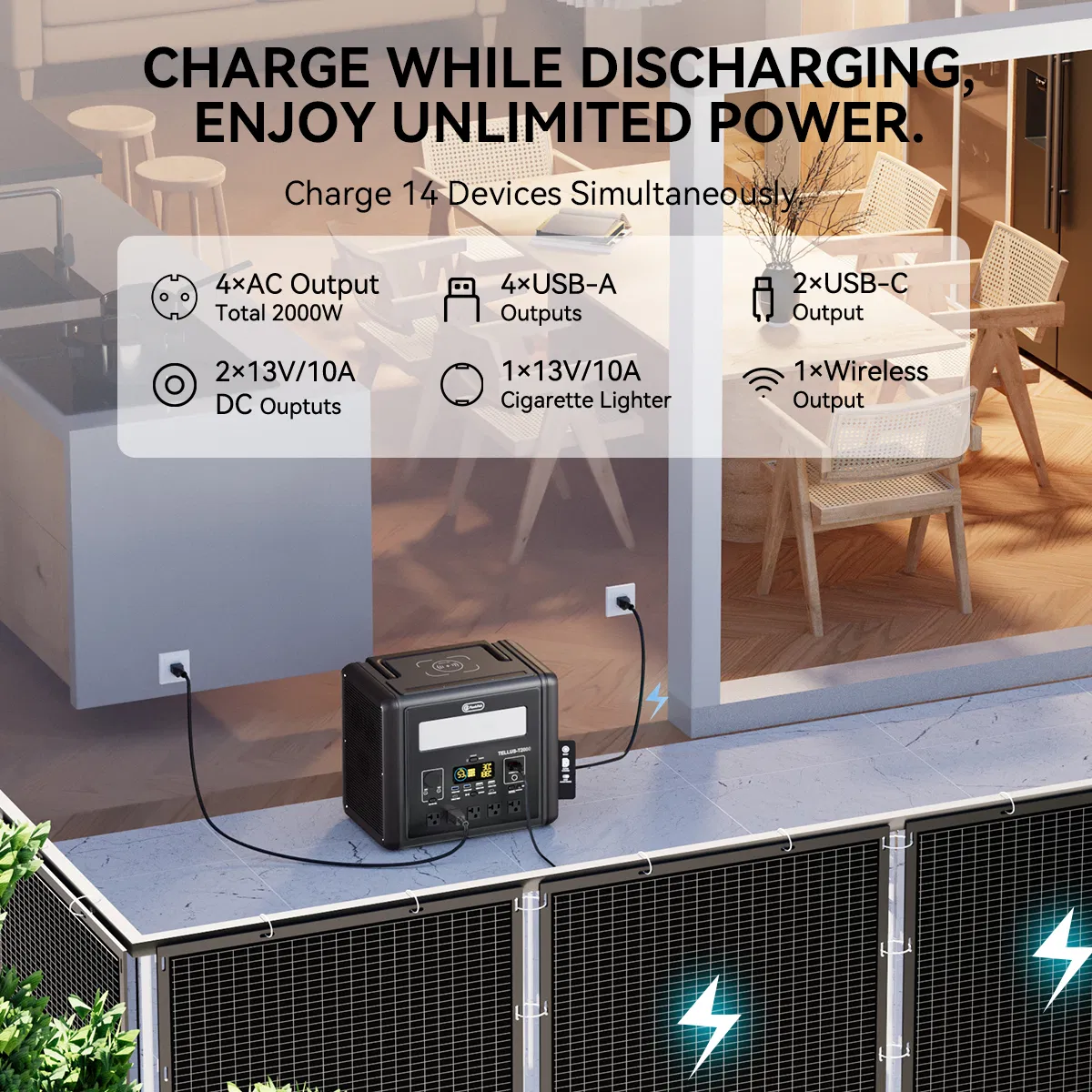 2000W Portable Power Station, 1536Wh LiFePO4 Battery Pack with 4000W Surge, AC Fast Charge,1.5H Full charged, LED Flashlight - Solar Generator for RV, Home Backup, Camping,Outdoor, Sturdy Handle photo 2