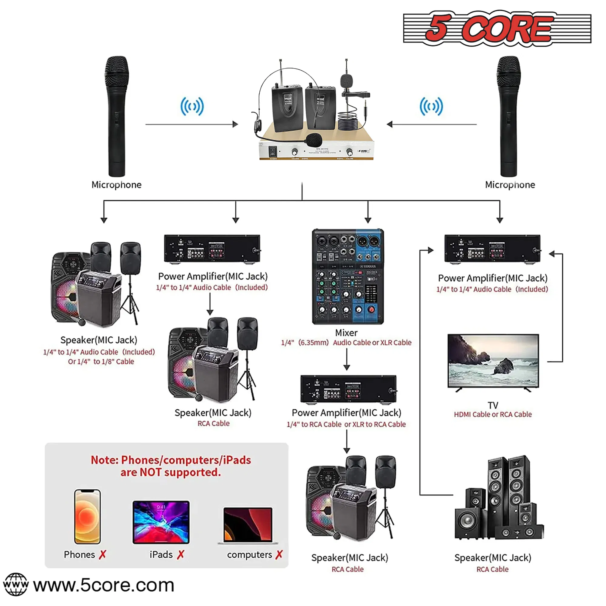 5 Core Wireless Microphone System Professional Mic for On Stage Studio photo 5