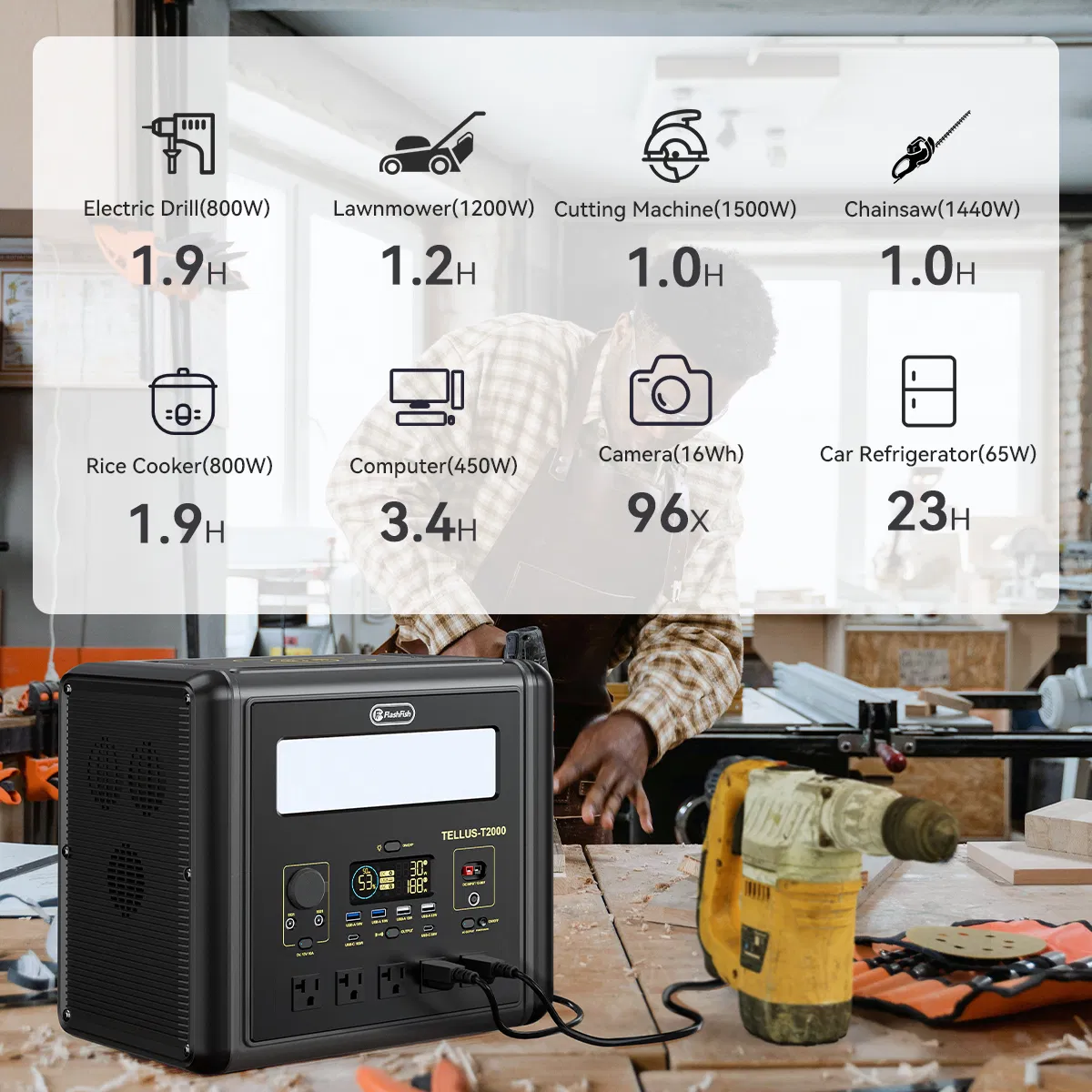 2000W Portable Power Station, 1536Wh LiFePO4 Battery Pack with 4000W Surge, AC Fast Charge,1.5H Full charged, LED Flashlight - Solar Generator for RV, Home Backup, Camping,Outdoor, Sturdy Handle photo 3