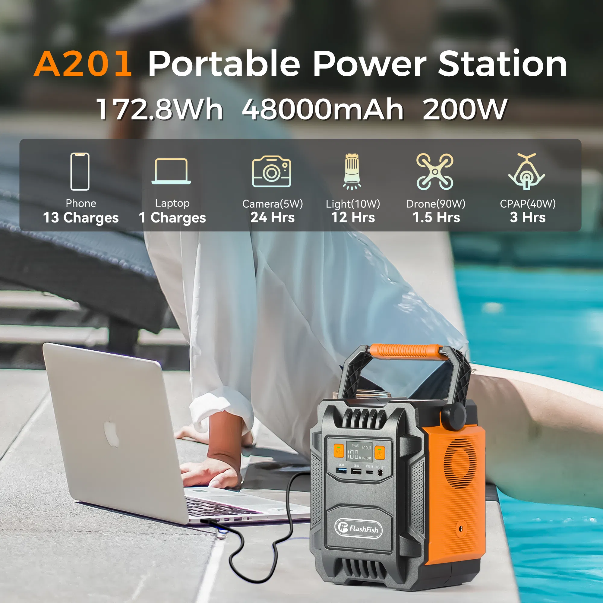200W (Peak 400W) Portable Power Station,Power Backup Lithium Battery 172.8Wh Power Supply withAC Outlet DC Port USB QC3.0 Solar Portable Generator for Gift Home Outdoor Camping | Emergency photo 3