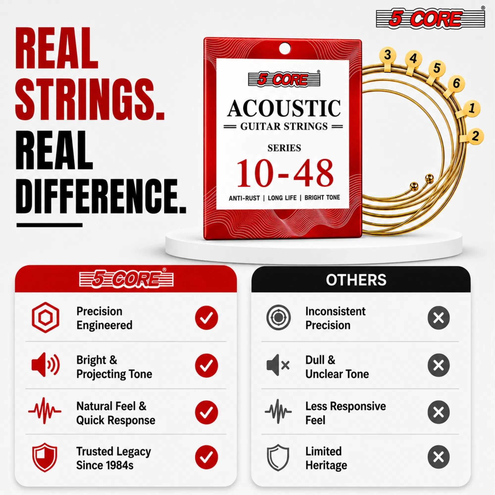 5 Core Guitar Strings 4/5/6 String Set for Acoustic Electric Bass Ukulele photo 2