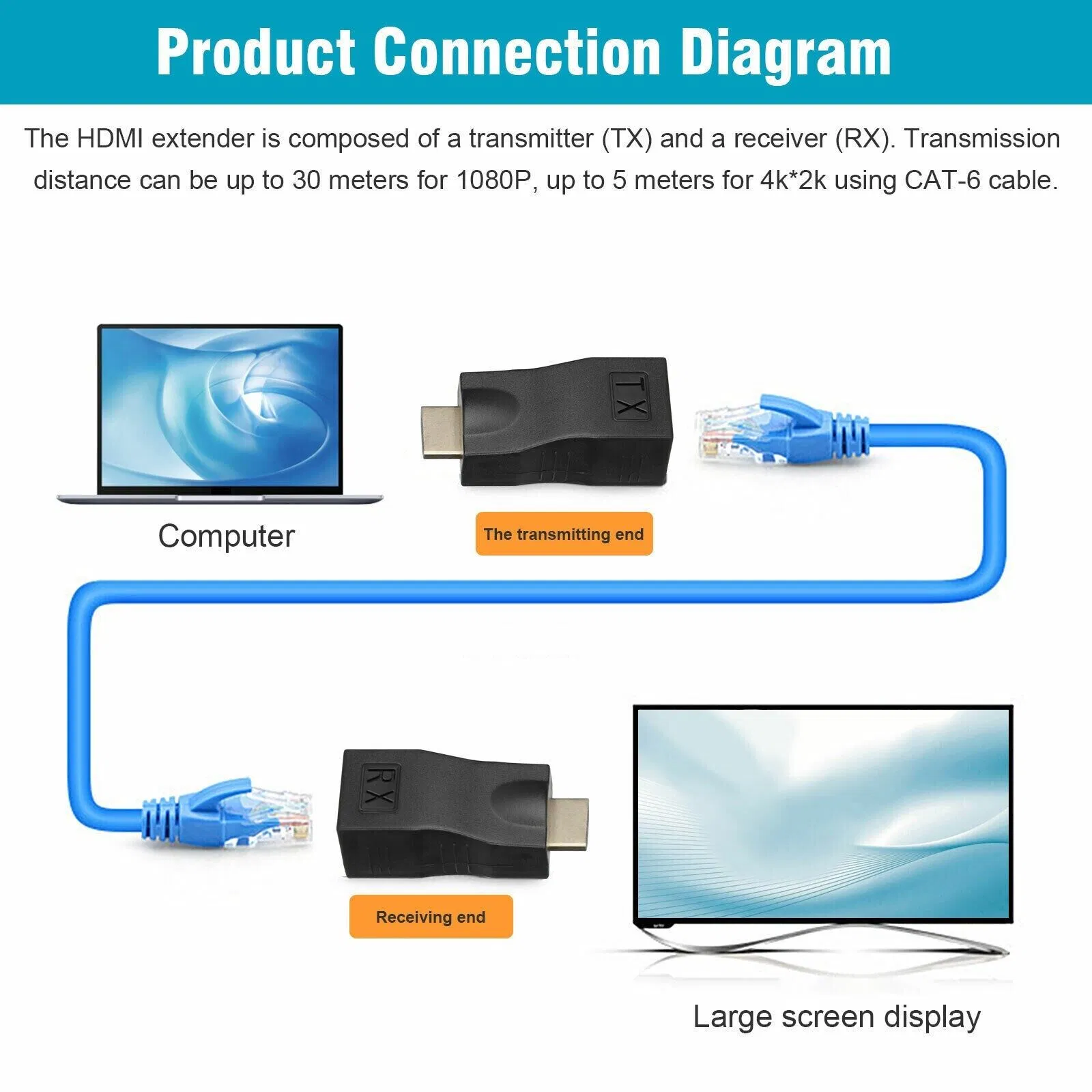 4K 1080P HDMI Extender to RJ45 Over Cat 5e/6 Network LAN Ethernet Adapter 2PCS photo 3