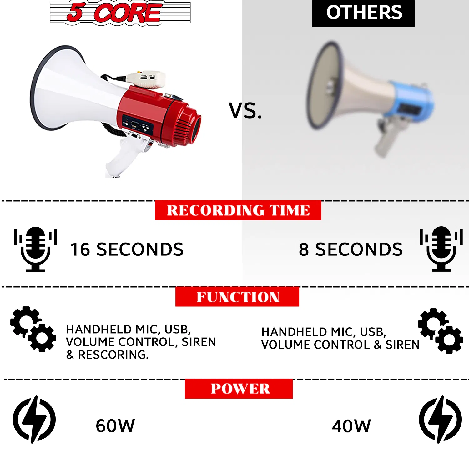 5 Core Megaphone 60W Bull Horn Professional PA Speaker w 1200 Yards Range Loud Siren Voice Amp photo 3