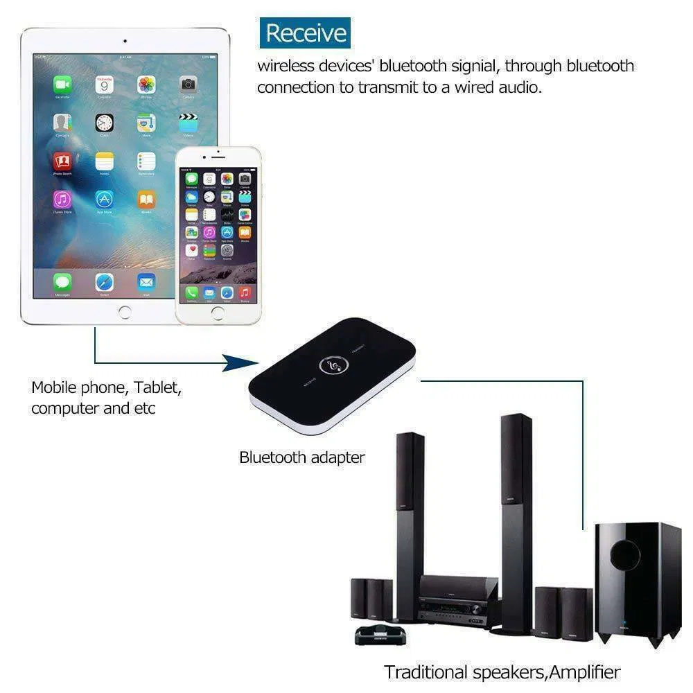 Bluetooth 5.0 Transmitter Receiver 2 IN 1 Wireless Audio 3.5mm Jack Aux Adapter photo 2