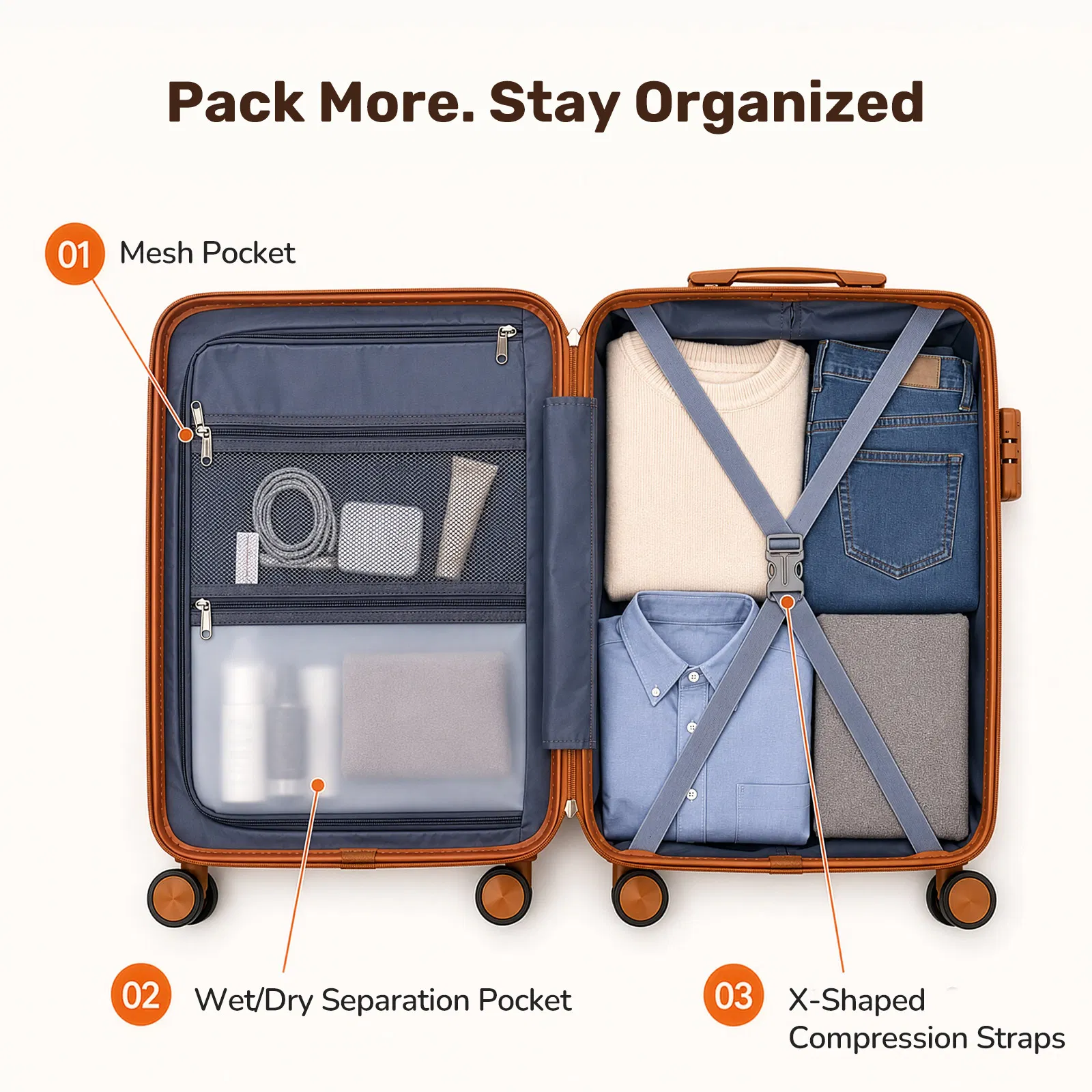 3pcs Travel Luggage Set with Backpack, Includes 20-Inch Carry-On Suitcase, Duffle Style Travel Bag, And Versatile Backpack, Durable Hard Shell, TSA Approved Combination Lock, 360 Spinner Wheels for Sm photo 7