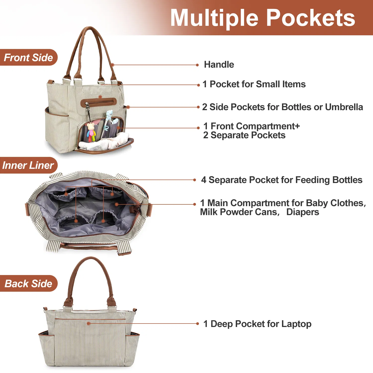 8PCS Baby Diaper Bag Set - Spacious 12-Pocket Design with Bottle Bag, Diaper Pad & Burp Cloths - 2 Carrying Ways, Wide Opening for Easy Access - Ideal for Parents photo 7