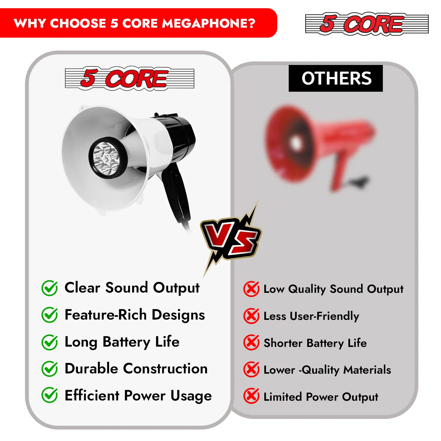 5 Core Megaphone 30W Bull Horn PA Speaker w 800 Yards Range Siren Loud Megafono for Sports & Coaches photo 7