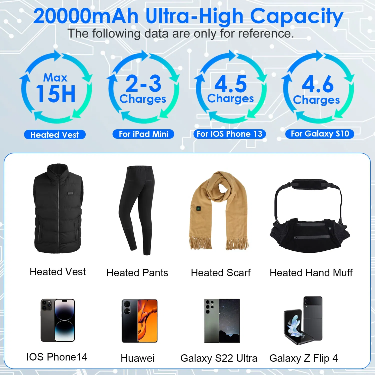 20000mAh 5V 2A Power Bank for Heated Jackets Vests Pants Gloves Scarves DC 7.4V 2A Heated Clothing Replacement Battery Pack for Men Women Vest Not Included photo 8