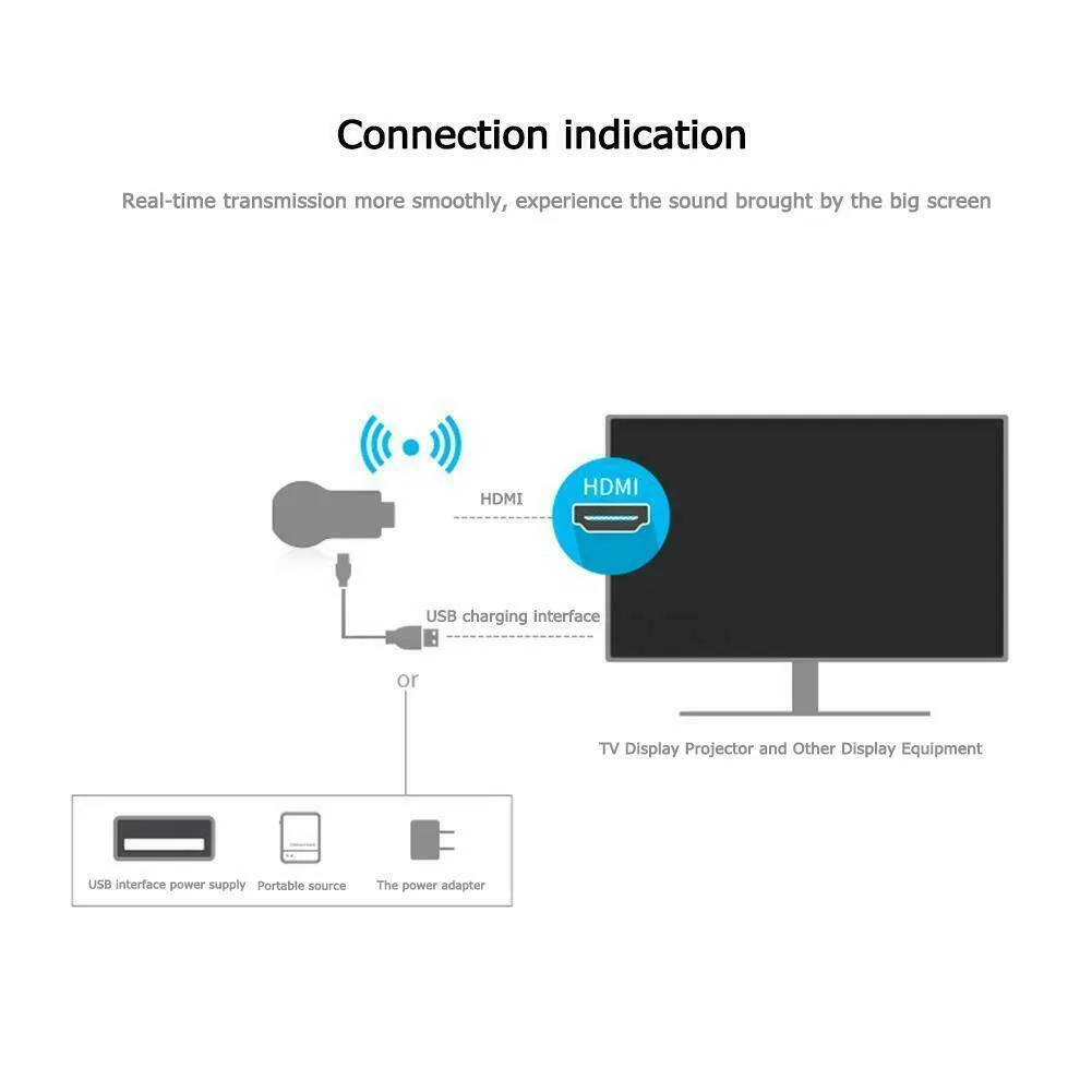 4K WiFi HDMI Anycast Miracast Airplay TV Wireless Display DLNA Dongle Adapter photo 2