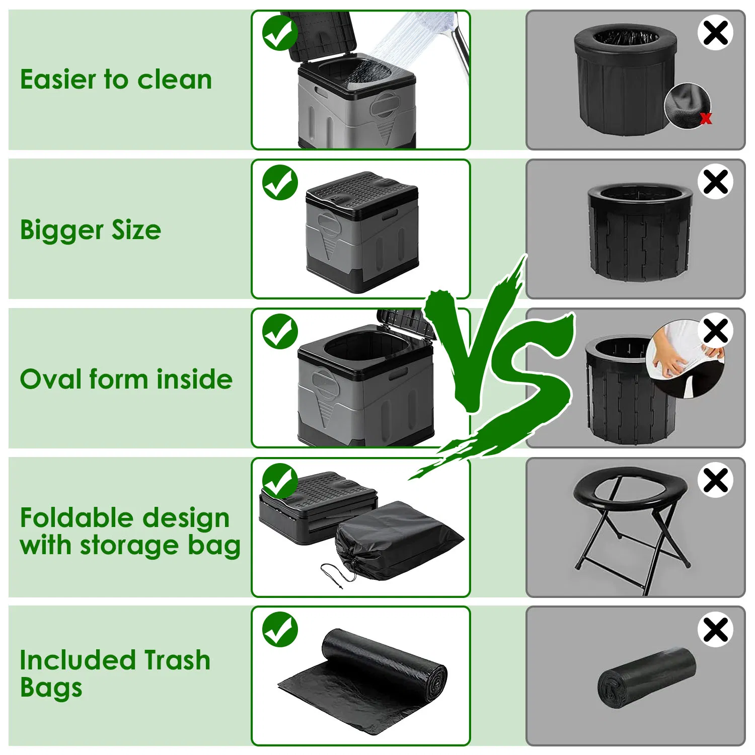 Multi-Function Foldable Portable Toilet, 5.3Gal Capacity, 330-LBS Loading PP Camping Toilet with Carry Bag, for Outdoor Activities & Indoor Emergency Use photo 4