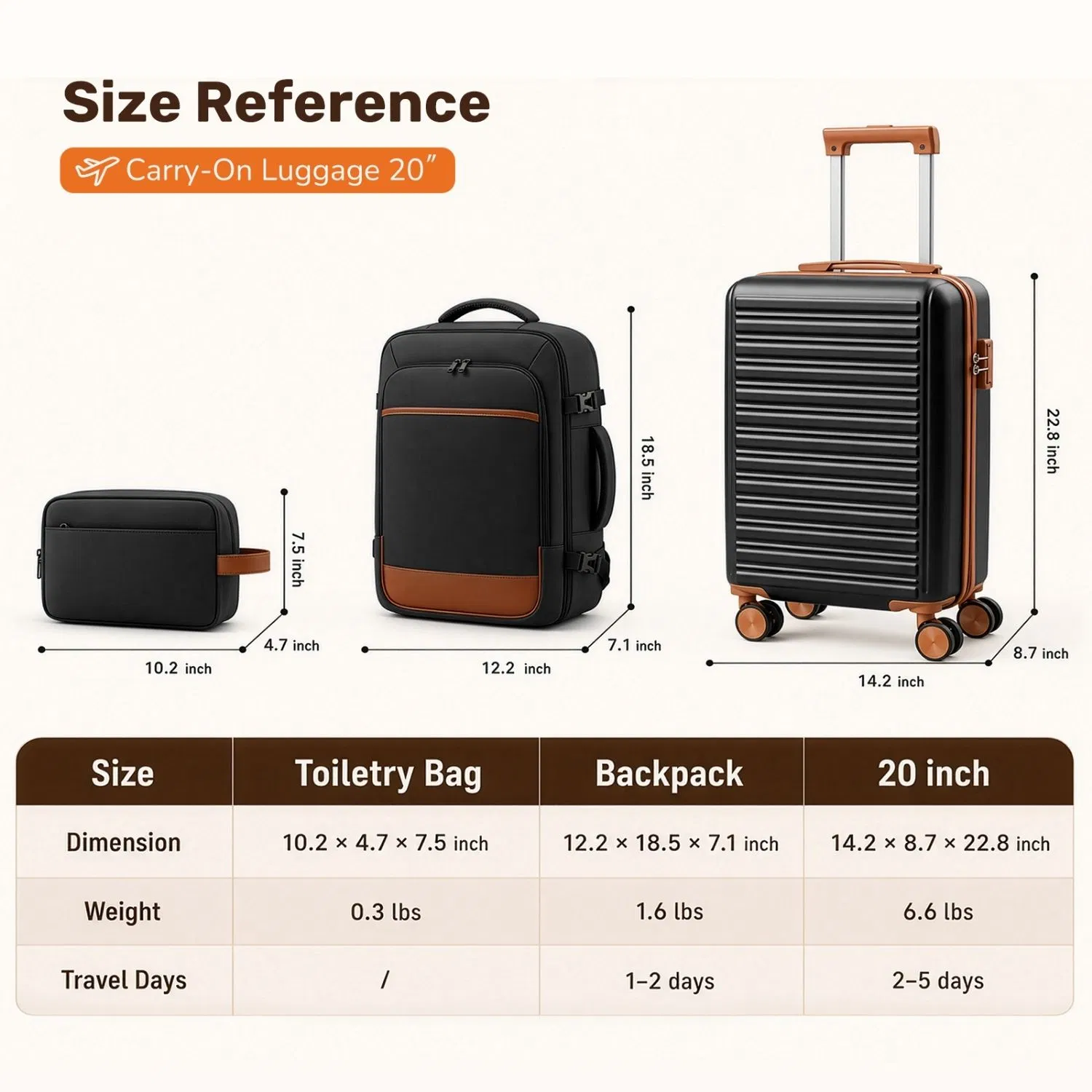3pcs Travel Luggage Set with Backpack, Includes 20-Inch Carry-On Suitcase, Duffle Style Travel Bag, And Versatile Backpack, Durable Hard Shell, TSA Approved Combination Lock, 360 Spinner Wheels for Sm photo 8