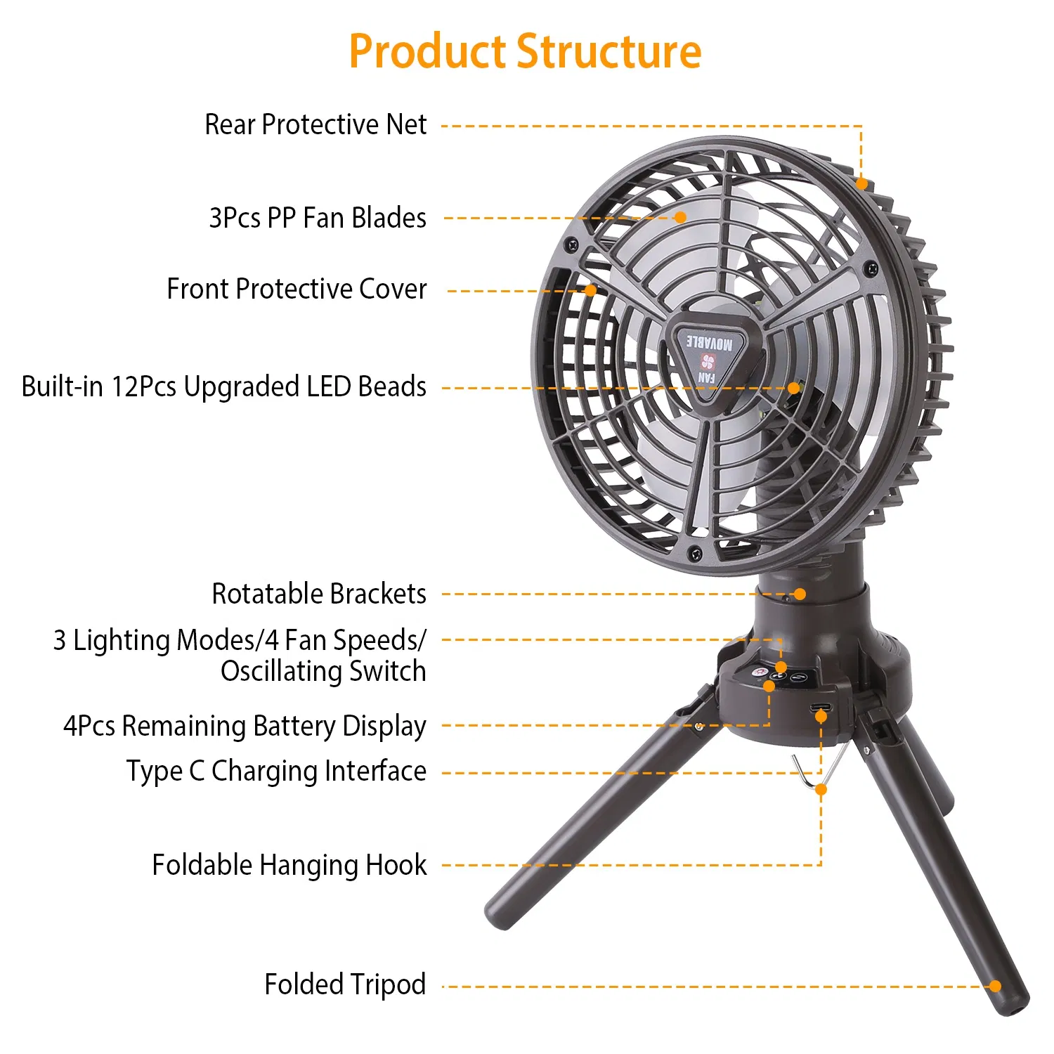 10400mah Portable Camping Fan with LED Light Rechargeable Tripod Tent Hanging Fan Lantern Portable Foldable Oscillating Table Fan with 3 Brightness 4 Speeds photo 3