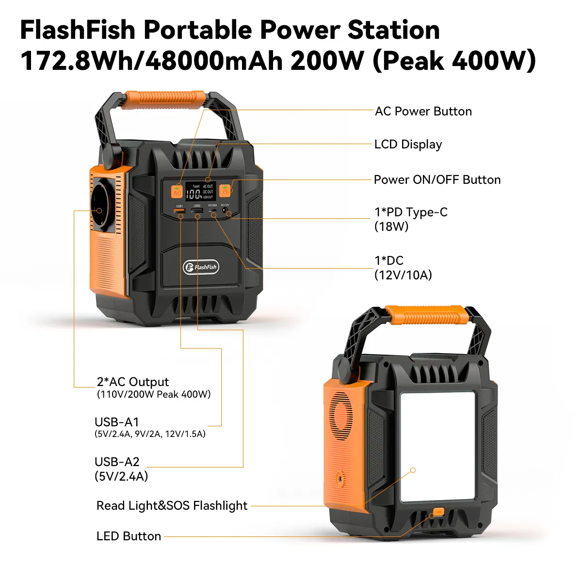 200W (Peak 400W) Portable Power Station,Power Backup Lithium Battery 172.8Wh Power Supply withAC Outlet DC Port USB QC3.0 Solar Portable Generator for Gift Home Outdoor Camping | Emergency photo 5