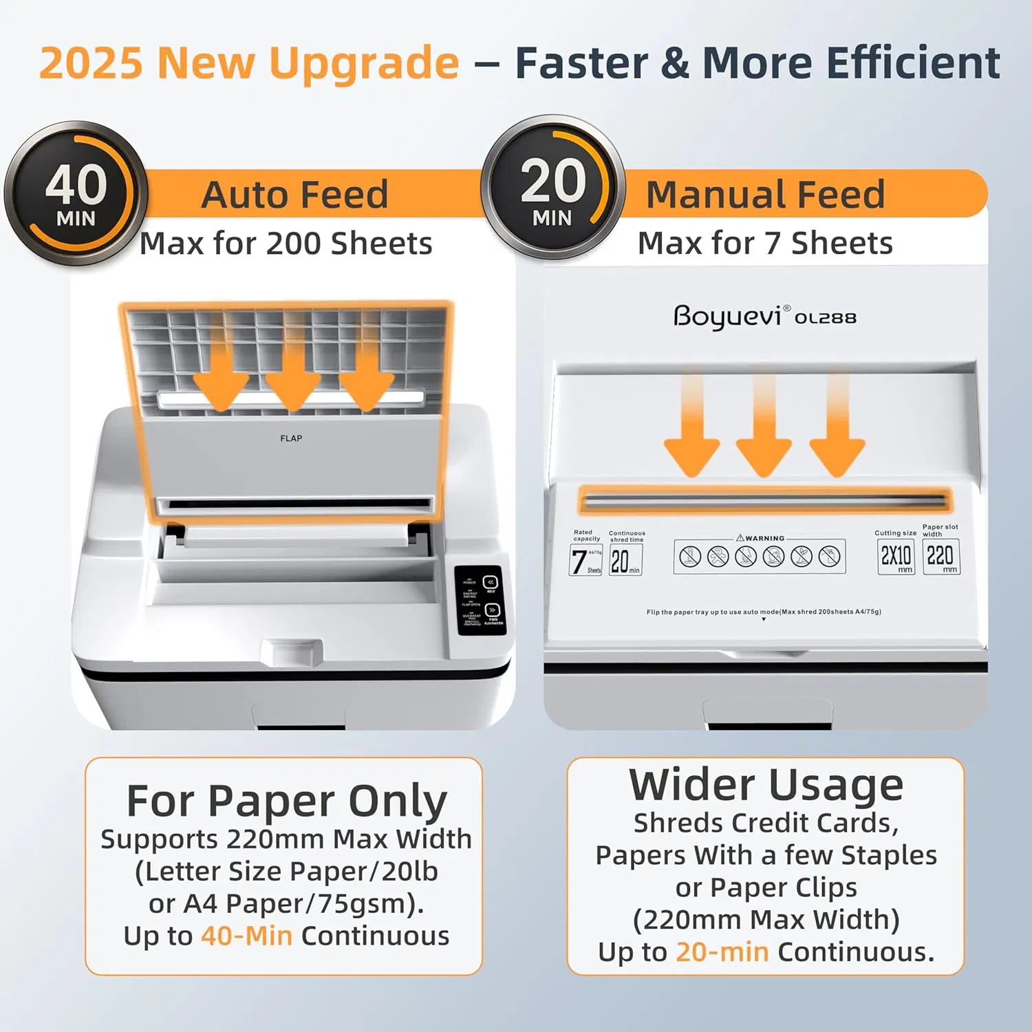200-Sheet Auto Feed Paper Shredder, 40 Min Non-Stop Heavy Duty Shredders, P-5 Ultra Security Commercial Paper Shredder for Home Office, Micro Cut Shredder with Casters, 5.8 Gal, <60 dB(White) photo 4