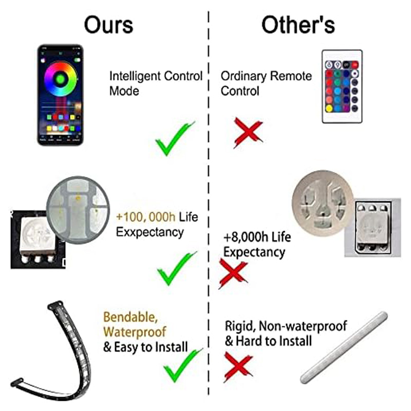 Car LED Strip Lights Kit, Auto Interior Ambient RGB LED Strip Atmosphere Car Decorative Lamp With Bluetooth Music Sync App Remote Control photo 5