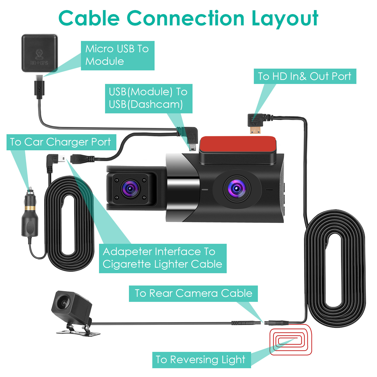 2K Car DVR 3 Channel Dash Cam Camcorder Camera Recorder With 140 Degree Angle GPS WiFi Night Vision G-sensor Loop Recording Parking Monitor photo 3