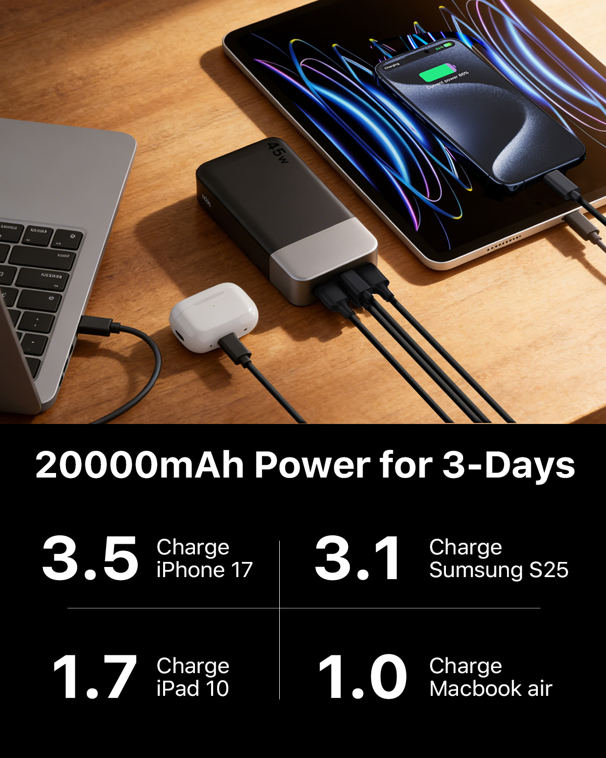 Australia Overseas Warehouse N OBIS 45W Fast Charging Power Bank 20000mAh Laotop Travel Essential Portable Cell Phone Charger With USB-C Input And Output photo 8