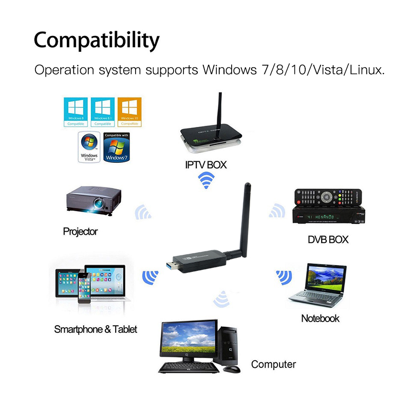 W97L 1200M Wireless Bluetooth Network Card USB photo 2