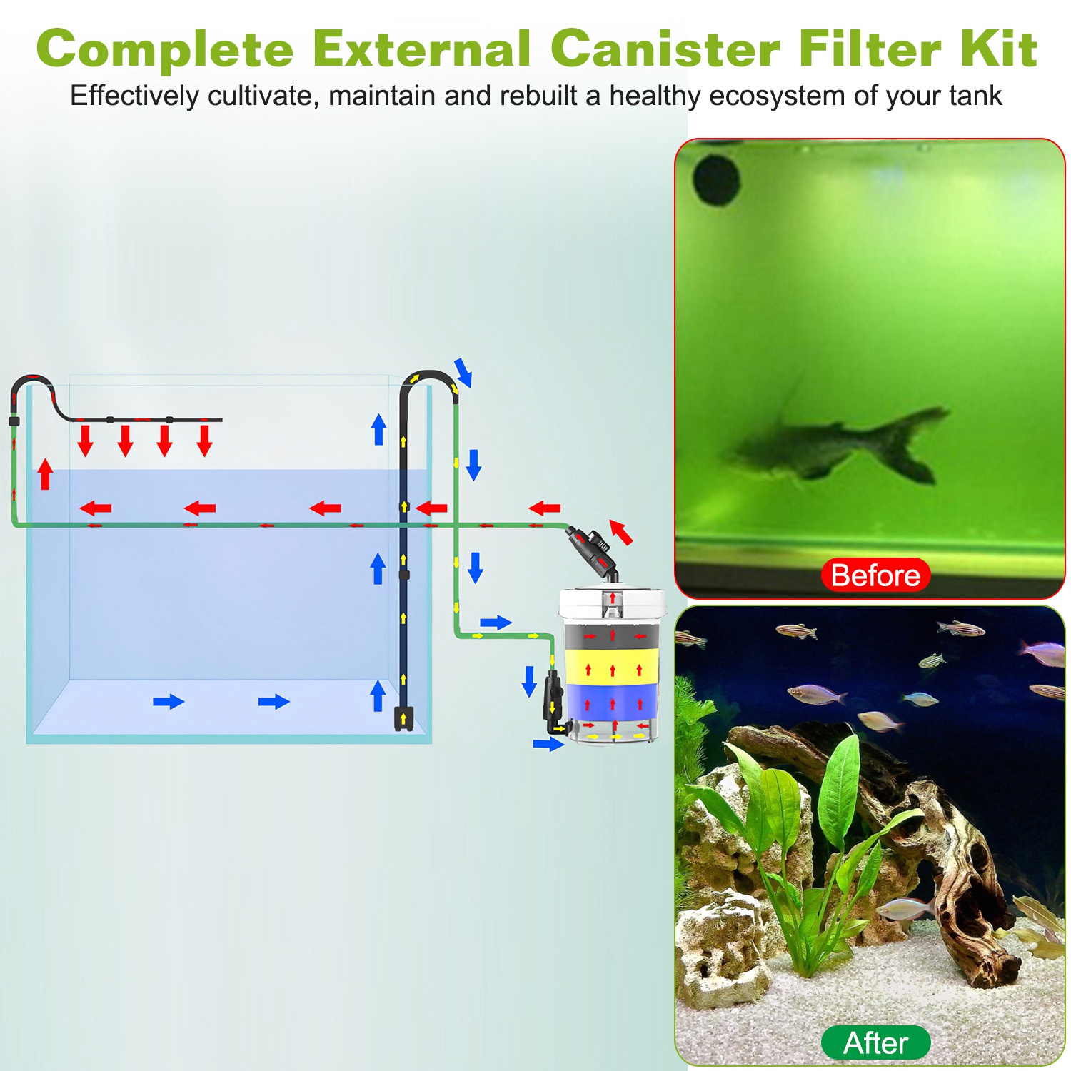 1Pc 3-Stage External Canister Filter For Aquarium Fish Tank With 600L-H Flow Rate 35.4in Max Height 6W Easy Installation Silent photo 6