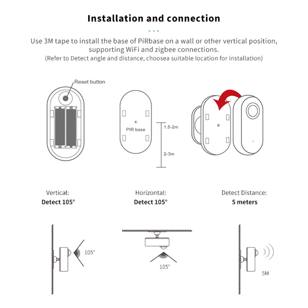 ZigBee WiFi Human Motion Sensor photo 4