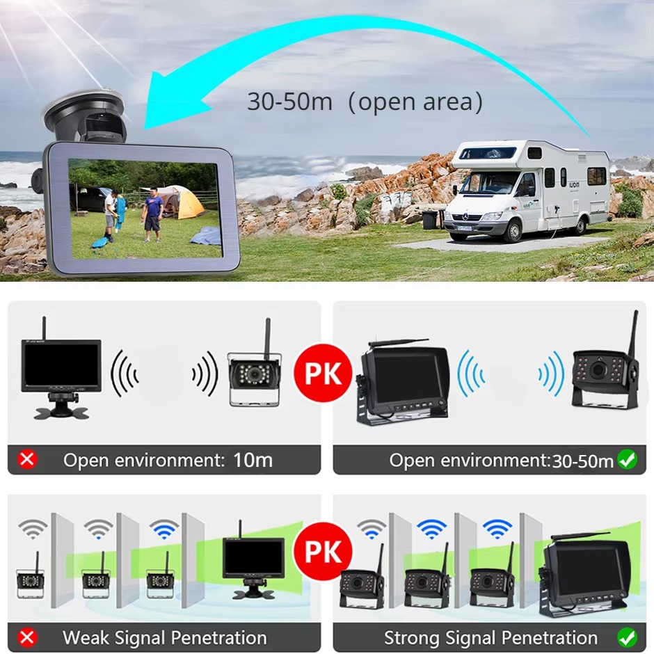 HD Wireless Solar Magnet Rearview Camera With AHD 5-inch Rear View Monitor photo 7