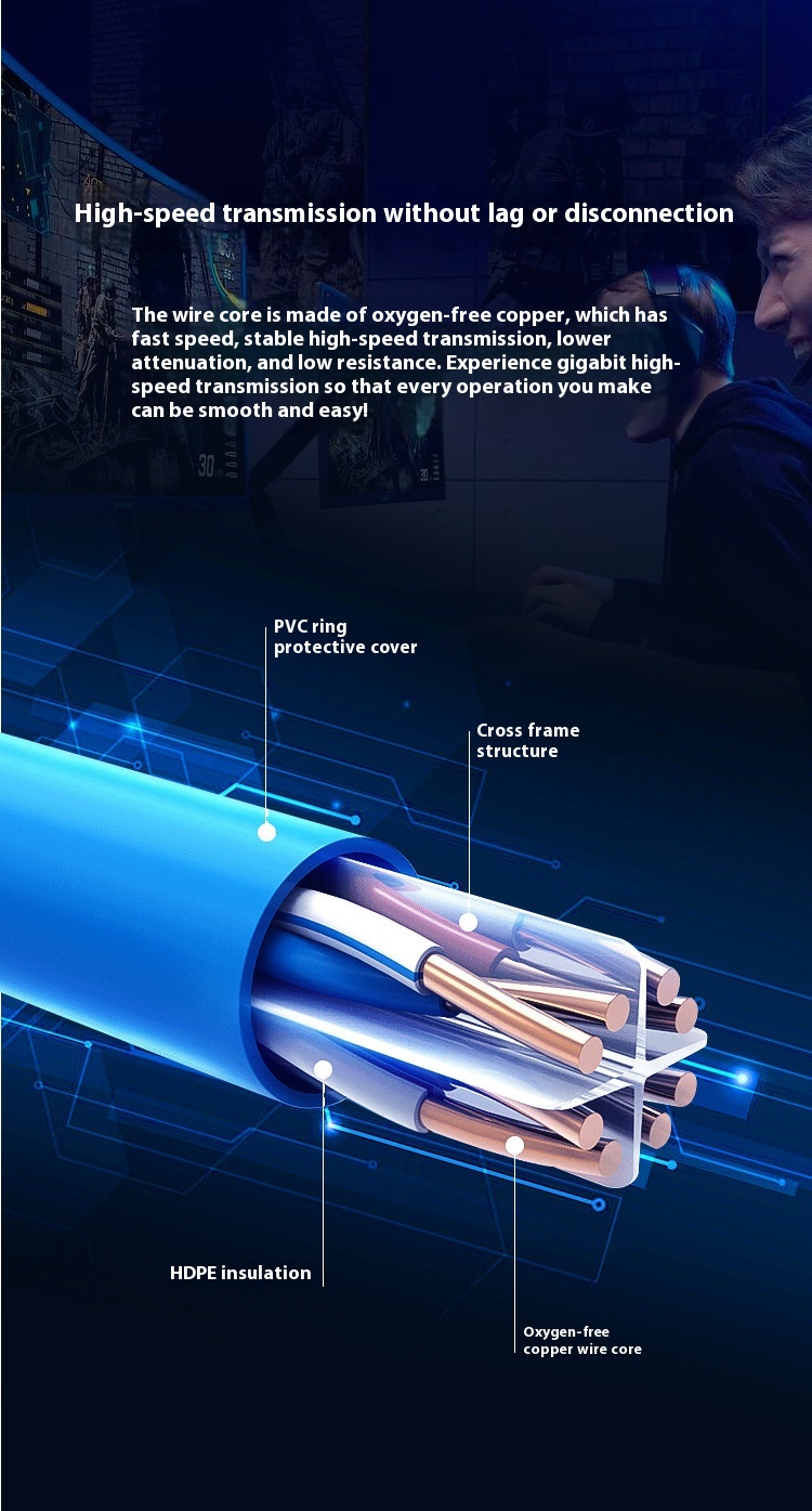 Gigabit Oxygen-free Copper Unshielded Network Cable National Standard Super Six Network Cable photo 7