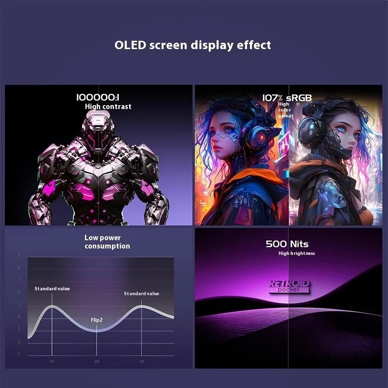 New Retroid Pocket Flip2 SD865 Version 55-inch OLED Flip Android Handheld Game Console photo 3